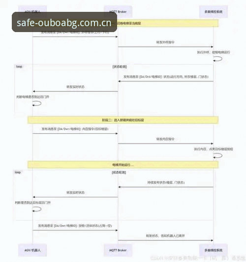 欧博平台官网入口使用指南:2025年最新访问策略与安全通道详解
